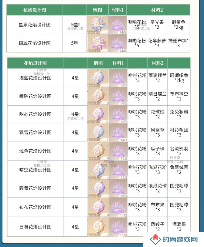 无限暖暖花焰弹在哪里制作   花焰弹制作材料全收集攻略图片3