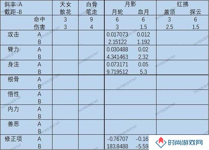 暴走英雄坛春耕鱼宝作用及获取方法介绍