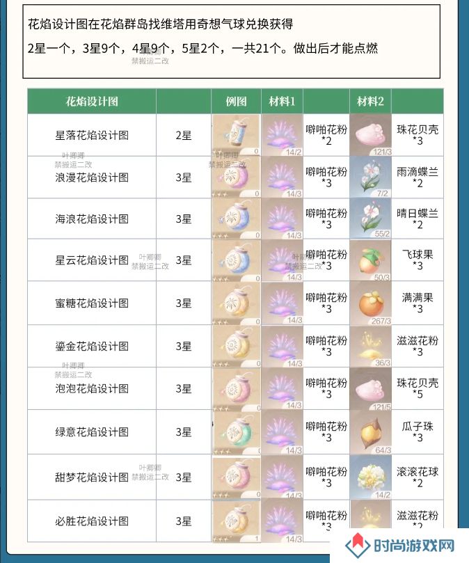 无限暖暖花焰弹在哪里制作   花焰弹制作材料全收集攻略图片2