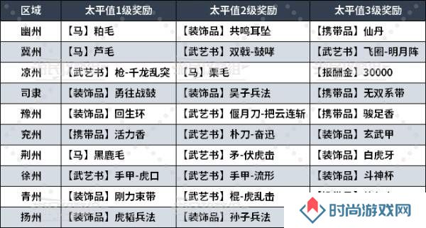 真三国无双起源太平值奖励有哪些    太平值怎么刷图片4