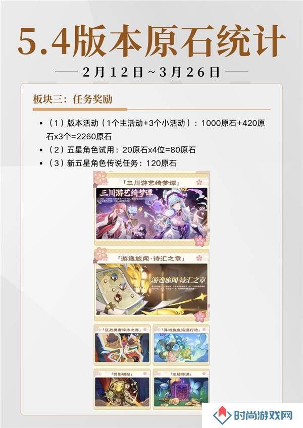 原神5.4有多少原石   原神5.4原石规划统计图片1