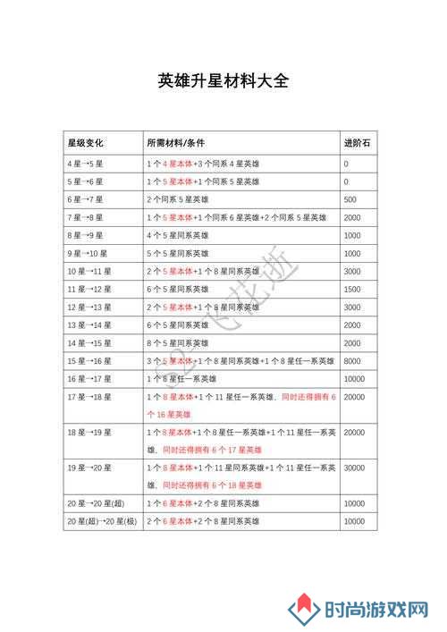 幻塔武器升星所需材料一览