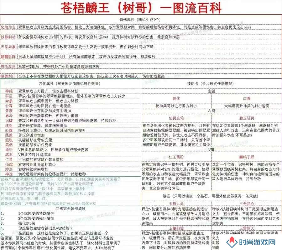 双人成行配置要求分享，演变史专题