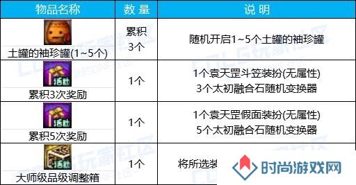 【攻略：版本活动】快闪商店再次来袭，袁天罡斗笠假面签到就送24