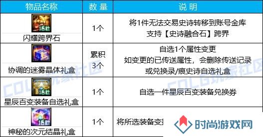【攻略：版本活动】快闪商店再次来袭，袁天罡斗笠假面签到就送21