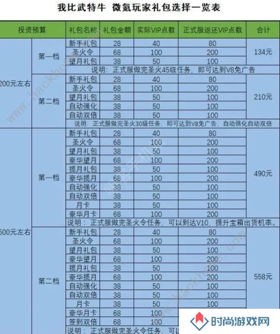 我比武特牛攻略大全 新手比武必备技巧总汇图片1