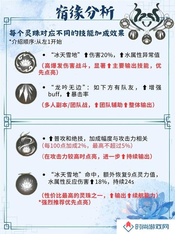 仙剑世界手游灵儿技能搭配