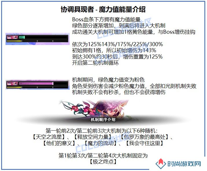 【金秋版本：苏醒之森】与白猫一起，具现协调之音！苏醒之森机制详解攻略86