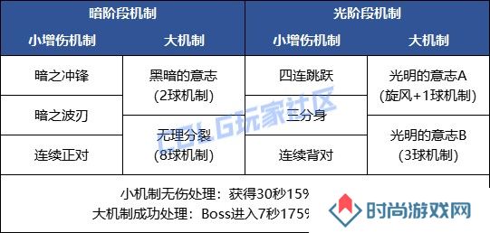 【金秋版本：苏醒之森】与白猫一起，具现协调之音！苏醒之森机制详解攻略40