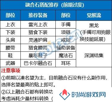 【金秋版本：融合石】融合石系统全面介绍，升级玩法来袭10