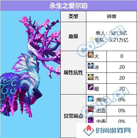 【金秋版本：苏醒之森】与白猫一起，具现协调之音！苏醒之森机制详解攻略15