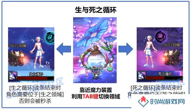 【金秋版本：苏醒之森】与白猫一起，具现协调之音！苏醒之森机制详解攻略17