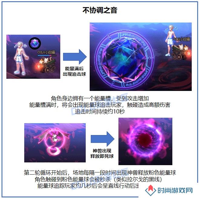 【金秋版本：苏醒之森】与白猫一起，具现协调之音！苏醒之森机制详解攻略87