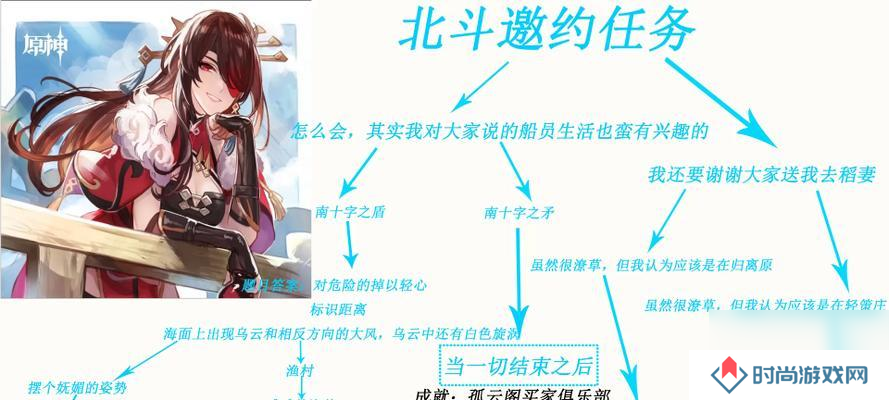 原神邀约任务查看位置在哪里？