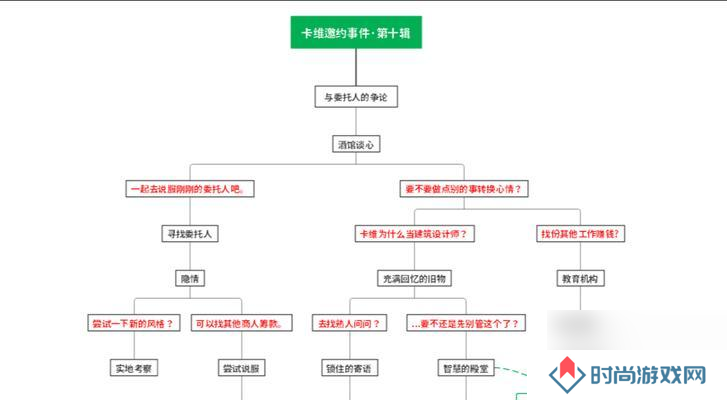 原神邀约任务查看位置在哪里？