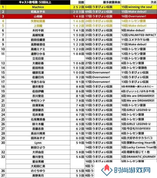 赛马娘雪之美人支援卡效果翻译一览