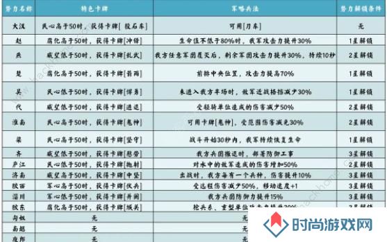无悔华夏七国之乱剧本攻略 七国之乱地图名臣通关一览图片3